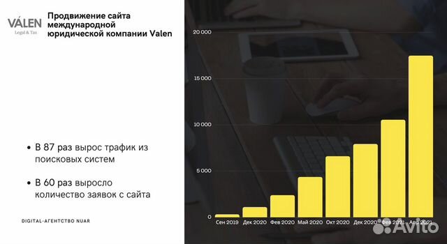 SEO продвижение сайтов Раскрутка сайта