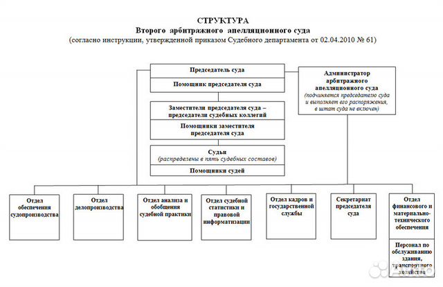 План арбитражный суд