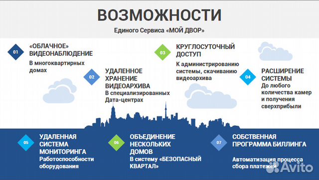 Безопасный квартал. Программа безопасный двор. Единый сервис мой двор. Структурапрогмыбезопасный двор. Система безопасный двор Чебоксары.