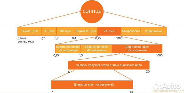 Обогреватель мягкого инфракрасного тепла, новый Обогреватель мягкого инфракрасного тепла, новый
