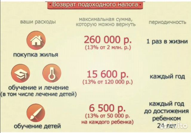 Заполнение декларации 3-ндфл Заполнение декларации 3-ндфл