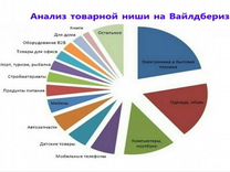 Ниши для вайлдберриз 2024. Анализ ниш на Wildberries. Анализ ниши на вайлдберриз. Таблица анализа ниш. Анализ товара на вайлдберриз.