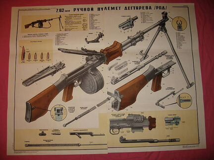 Плакаты оружия СССР