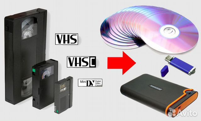 Оцифровка видеокассет VHS, Hi8, MiniDV