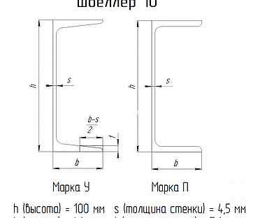 Швеллер 10 толщина стенки