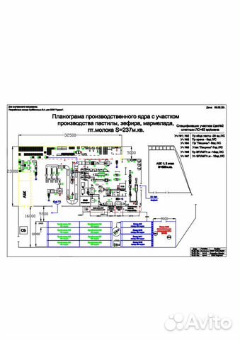Партнерство кондитерское производство