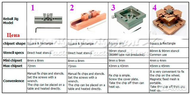 Станок для реболлинга чипов, держатель