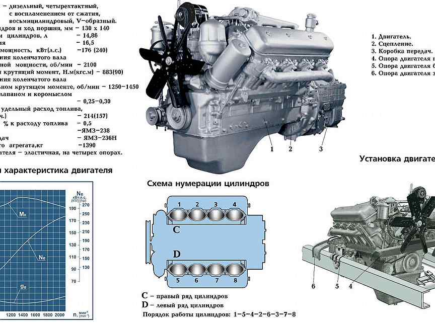 Урал 4320 двигатель 236