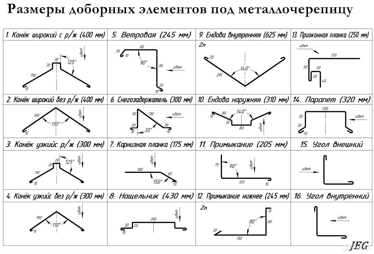 Фасонные элементы кровли Размеры