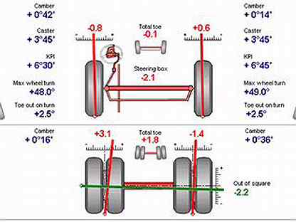 После развала машину тянет. Параметры развала схождения КАМАЗ 65115. Схождение колес КАМАЗ 55111. Схождение передних колес КАМАЗ 6520 размер. Схождение передних колес КАМАЗ 55111.